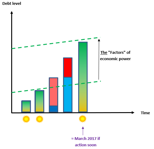 Figure 3 – From the 7th invention I have not yet digitized, not until the final agreement