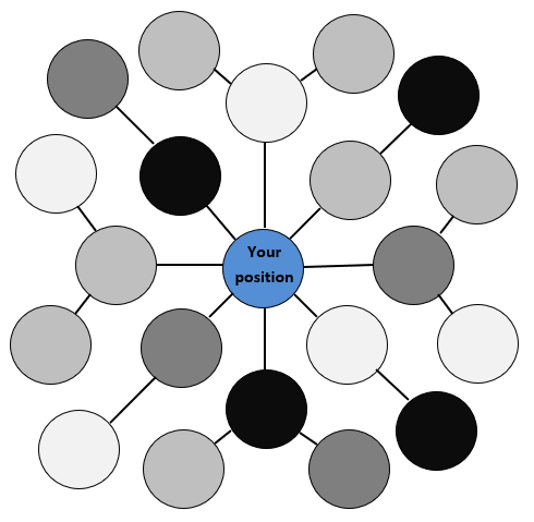 Figure 1 – Hierarchical model of “universal distribution”