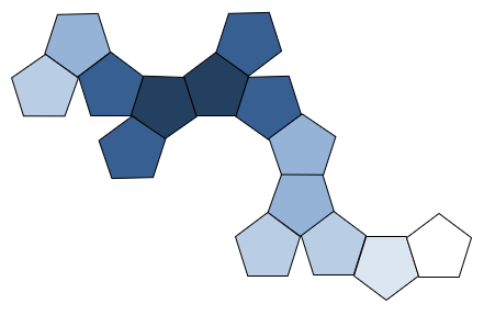 Figure 2 – “Strategic” hierarchical model