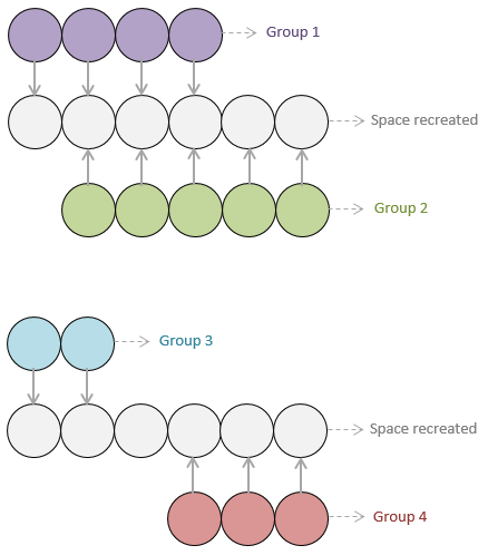 Figure 3 – Example of 2 types of cell pairs