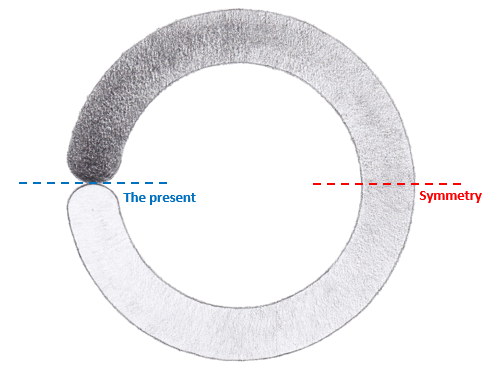 Figure 2.1 – The key of time