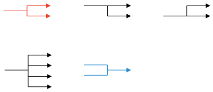 Figure 1.2 – Symbols of a matrix to create a Cartesian