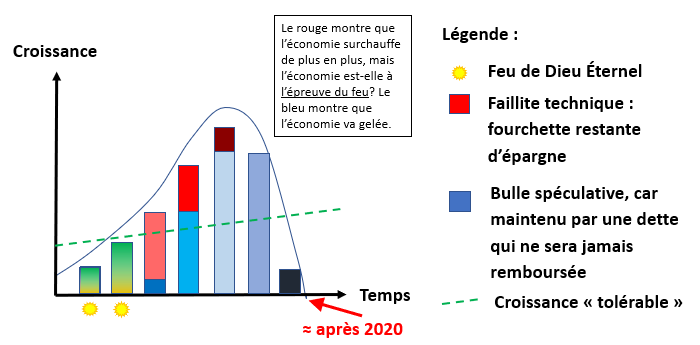 Figure 4 – La prophétie