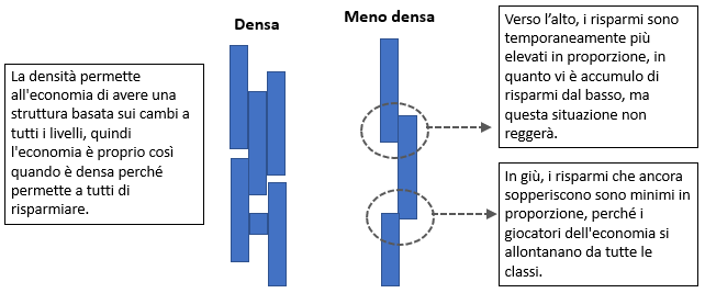 Figura 3 – Densità